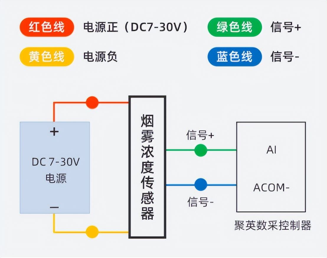 供应云南联网型继电器烟雾报警器  第1张
